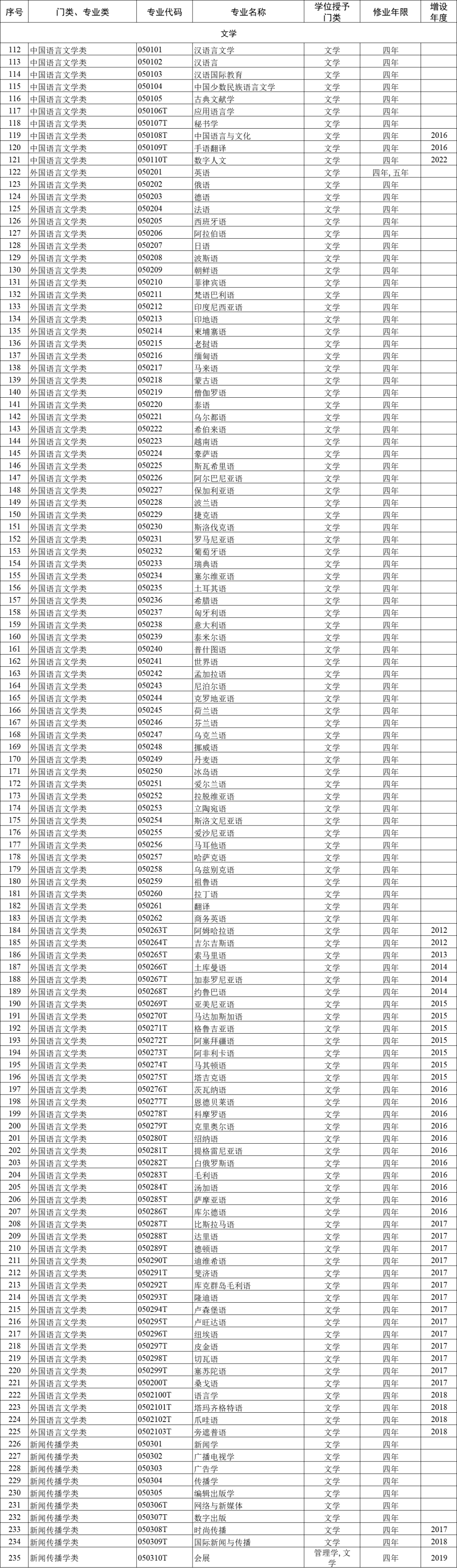 大学专业怎么选?12大学科门类792个专业,哪些好就业