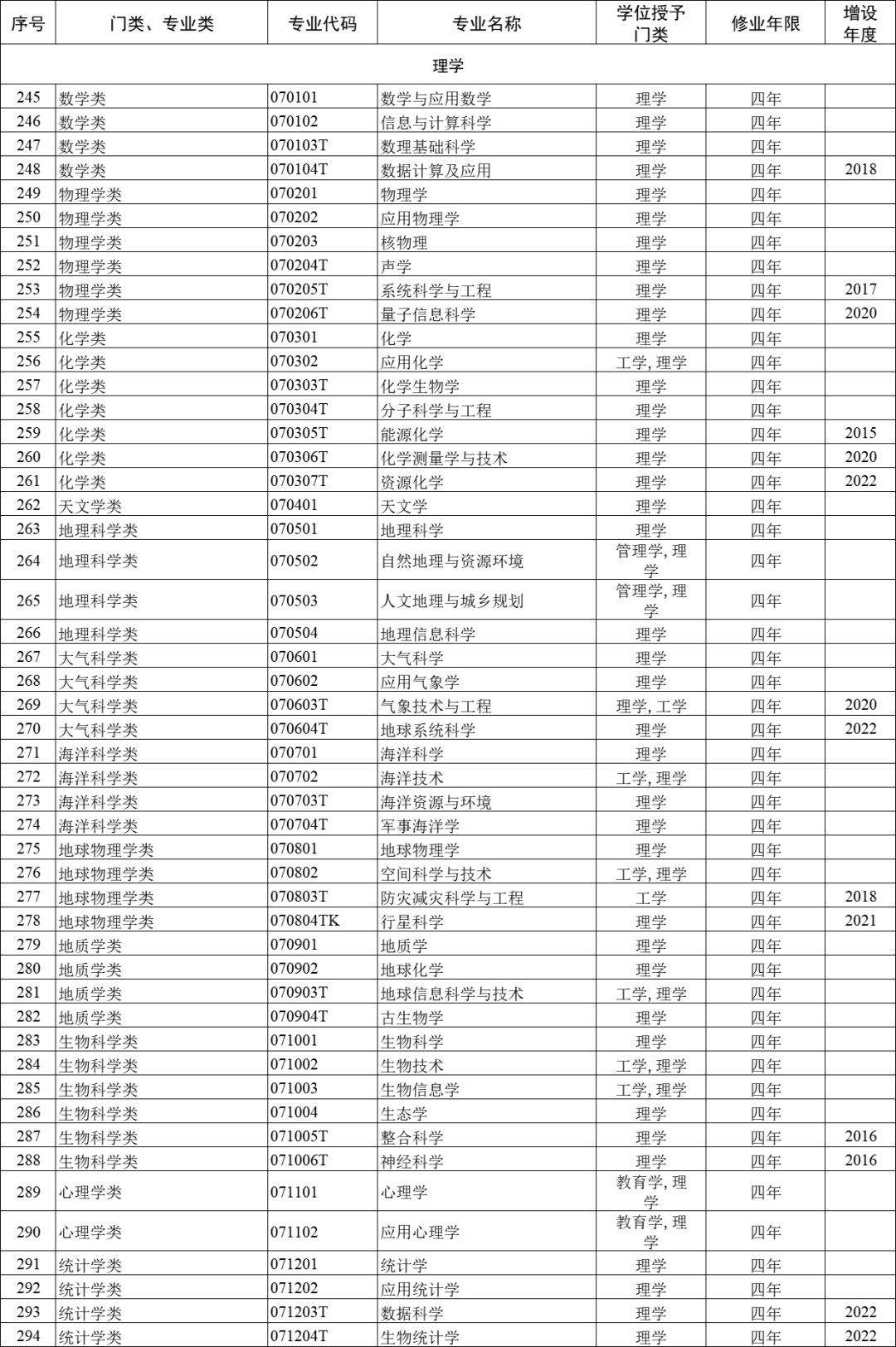 大学专业792个怎么选?就业方向与选科建议全攻略