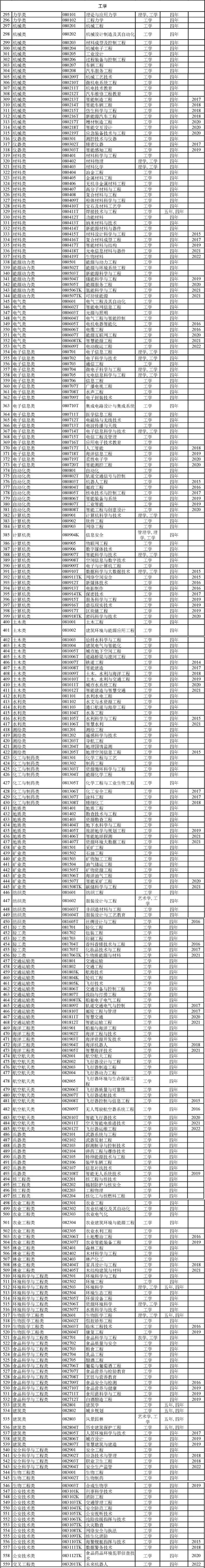 大学专业792个怎么选?就业方向与选科建议全攻略