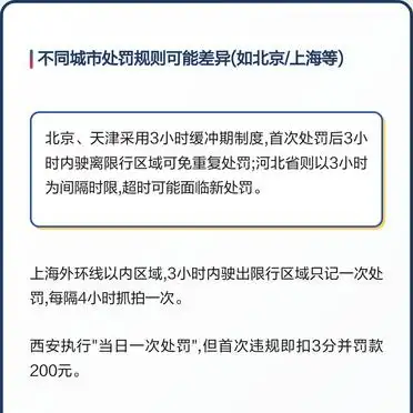 限号当天被拍多次咋罚?各地规则不同,附查询建议