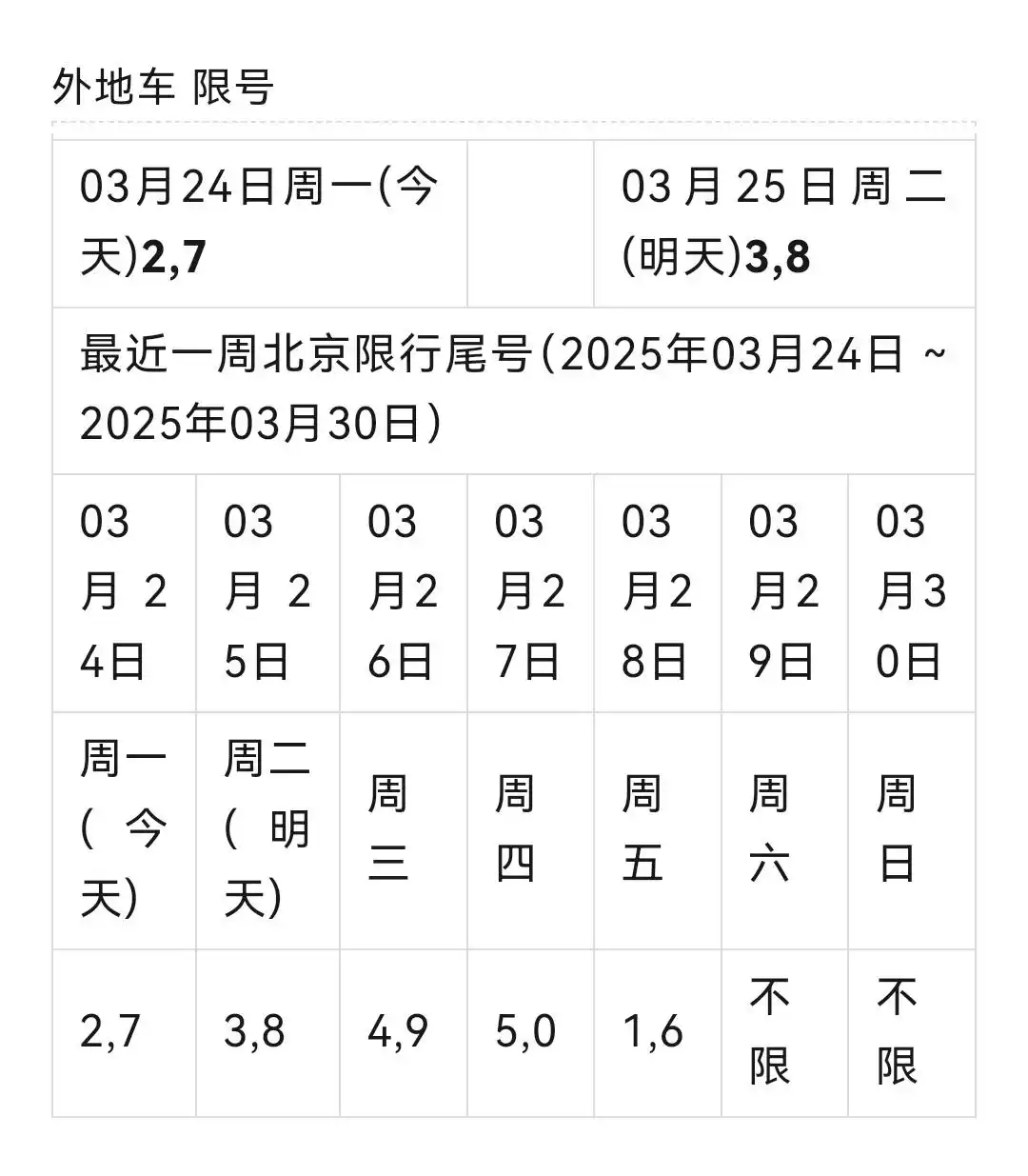 北京限行新政3月31日生效,尾号轮换规则及车主应对指南