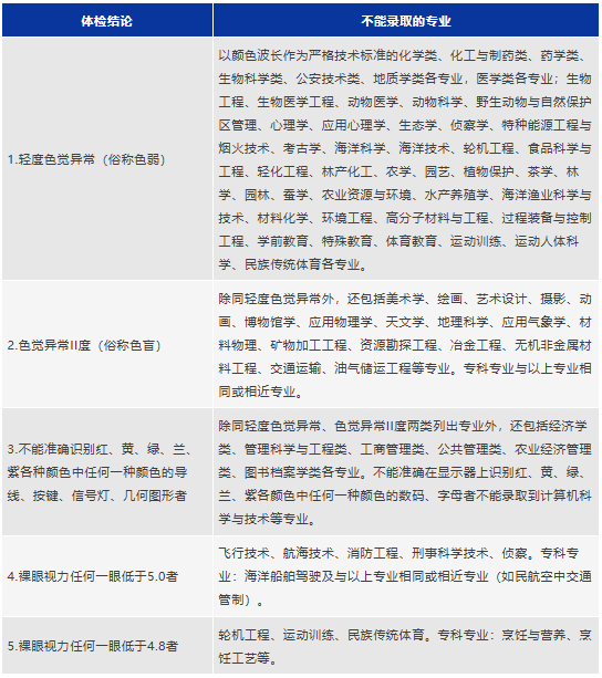 详细阅读:2026高考体检时间及注意事项,考生必看 2026高考体检时间及注意事项,考生必看