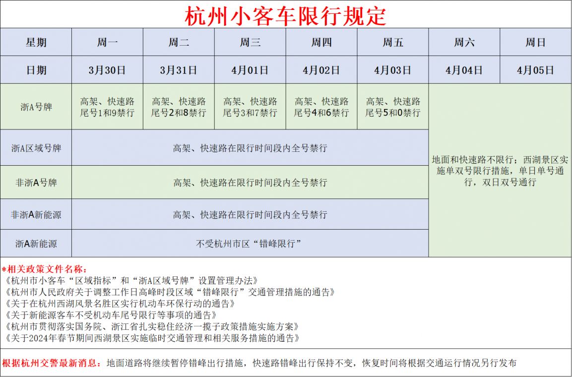 浙A蓝牌新能源车西湖景区限行吗？限号限行咨询电话