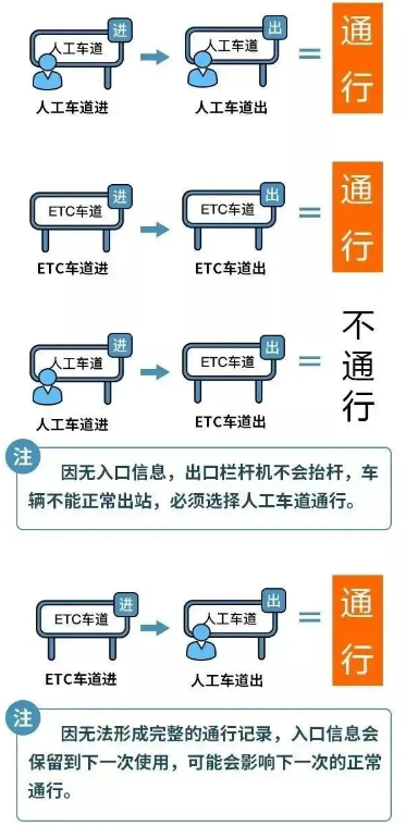 高速节假日免费,清明假期这样开车更省钱