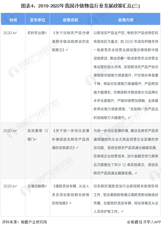 重的! 2023年中国31省市冷链物流产业政策汇总解读(全)