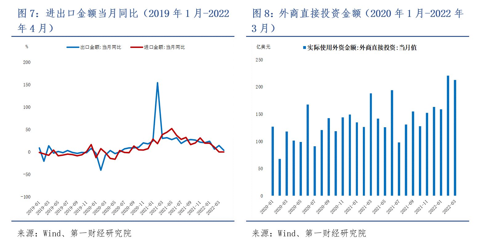 2022 年奥密克戎疫情下中国经济受影响情况及应对建议