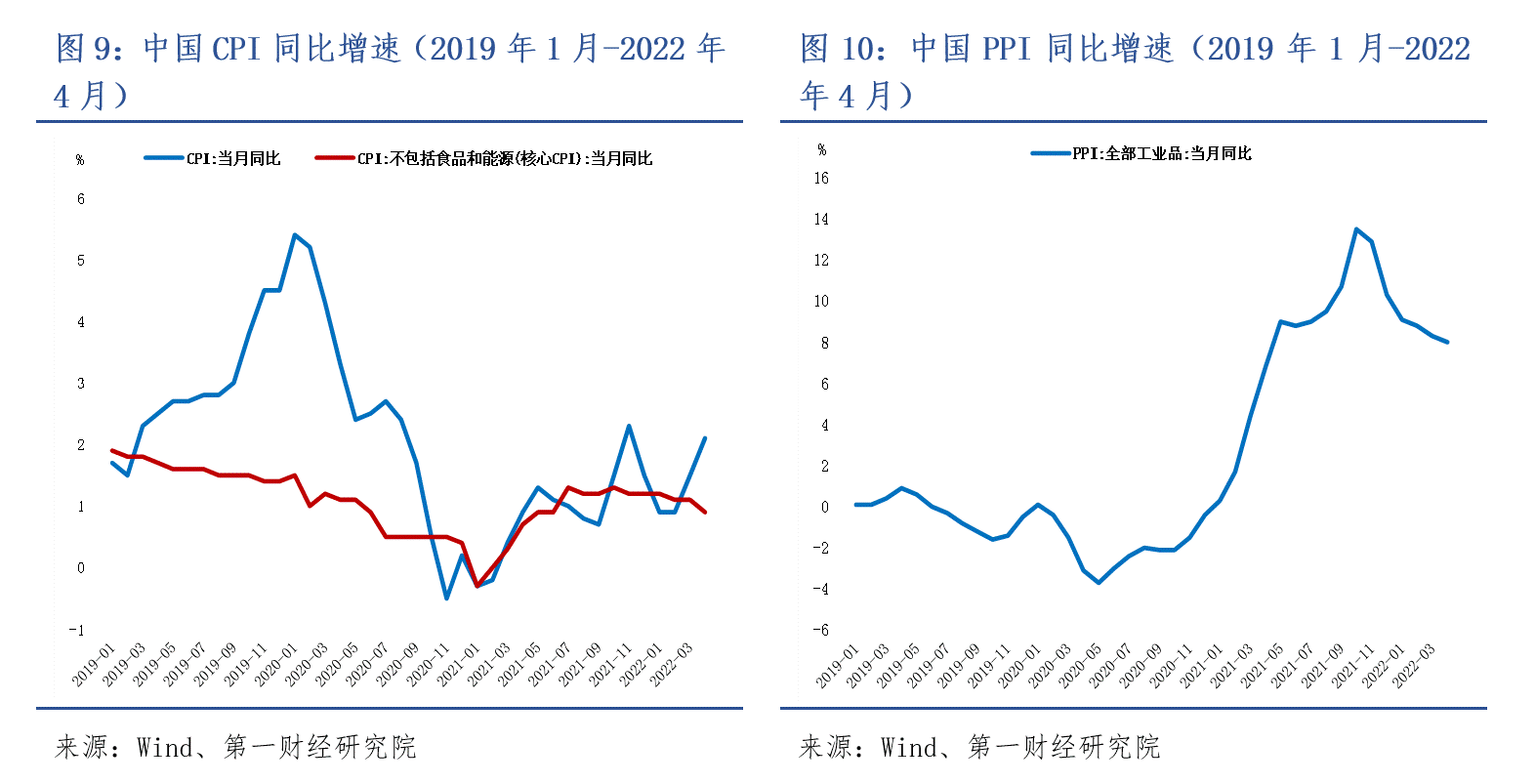 2022 年奥密克戎疫情下中国经济受影响情况及应对建议