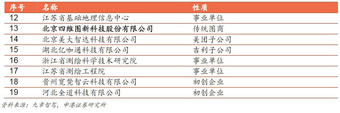 主流车企弃用高精地图,自动驾驶技术发展十字路口何去何从?