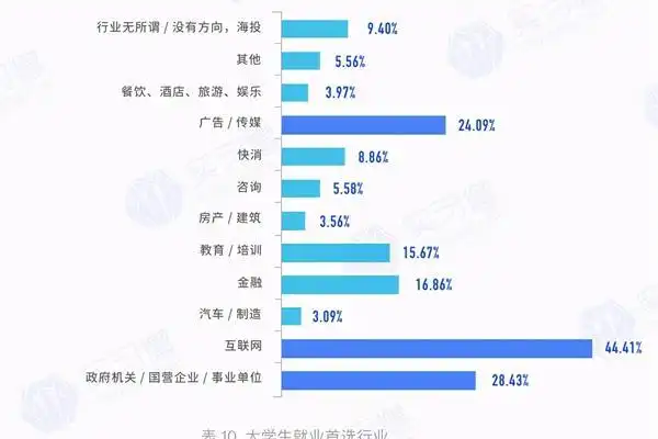 2020大学生就业力报告:就业形势严峻,薪资成关注焦点
