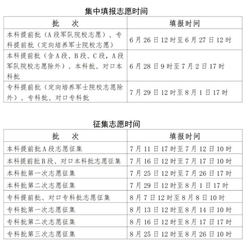 2025 年多省份高考录取日程及结果查询,家长考生速看