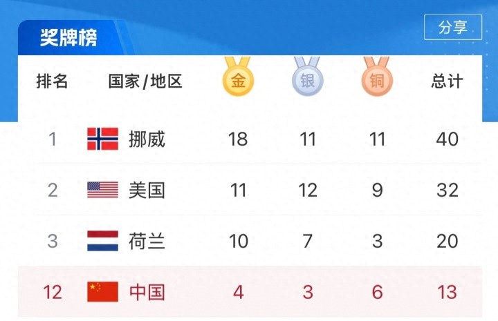 米兰冬奥会最后比赛日奖牌情况及中国队夺金展望