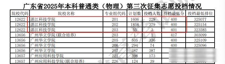 未来五年双一流高校扩招十万,对2026年及以后考生影响几何?