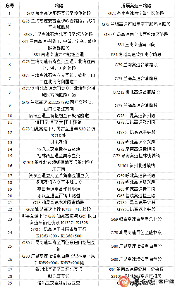 2026年春运高速免费时段确定,这些收费站易拥堵缓行