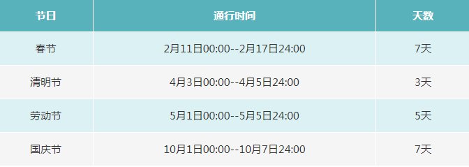 2021年五一高速免费5天！假期出行这些要点需注意
