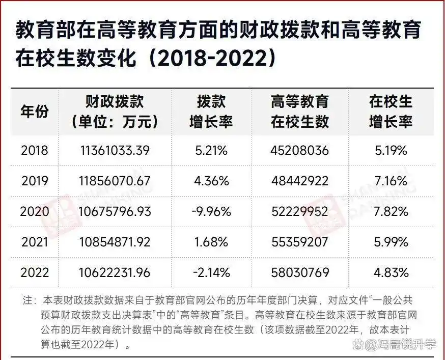 大学学费新一轮上涨!全国20多个省调整标准,原因竟然是……