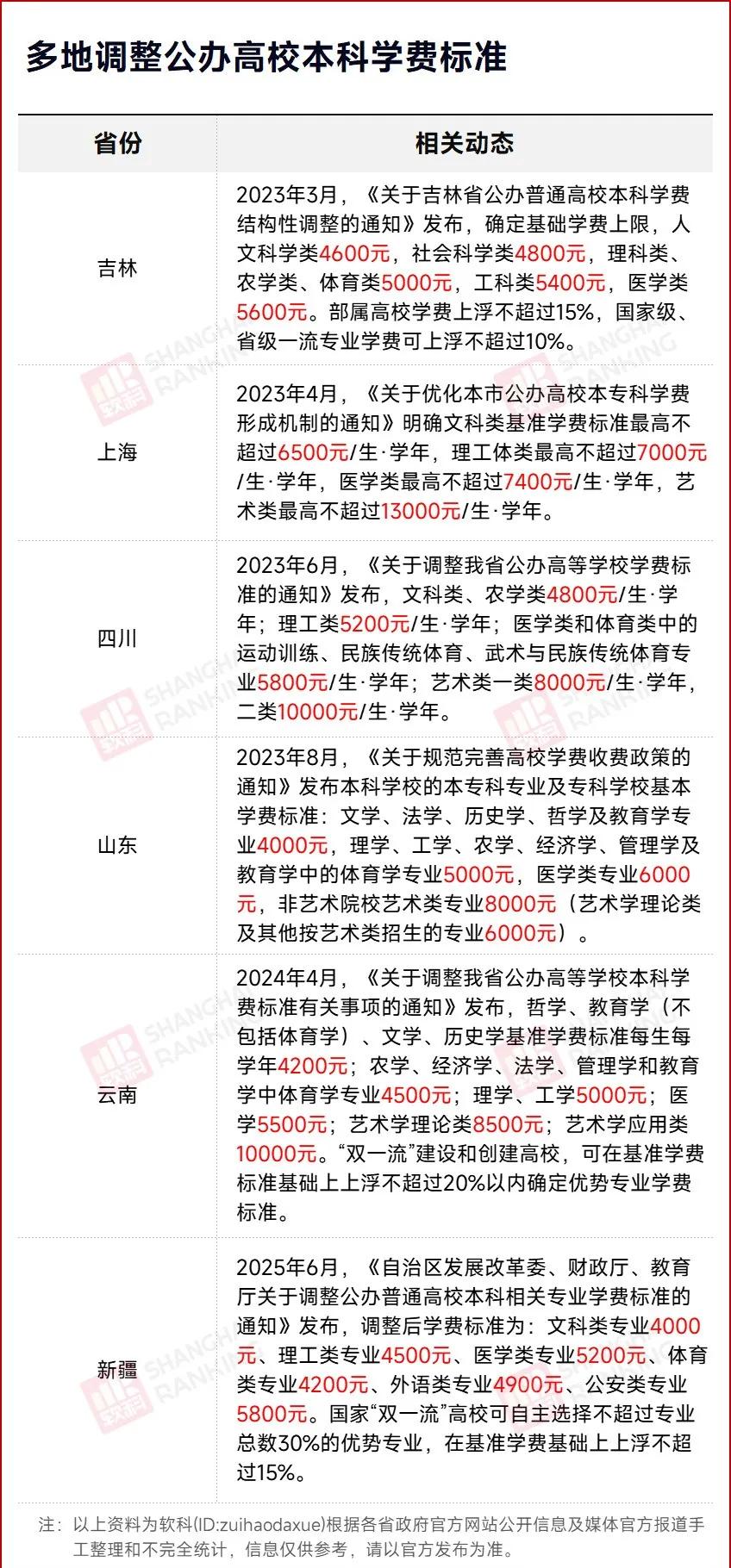 河南大学学费大幅上涨,学历贬值为何学费升值遭热议?