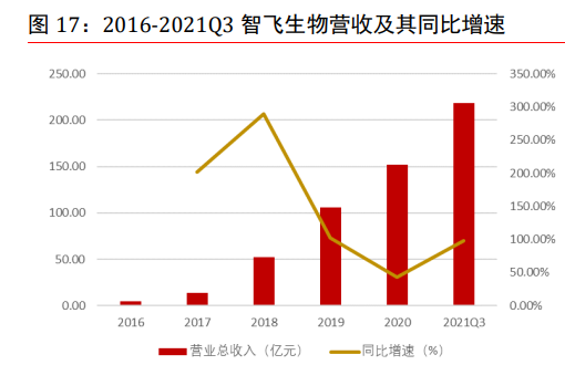 全球疫情严峻,新冠病毒不断变异,奥密克戎成优势毒株