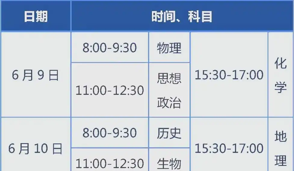 2025年起北京高考改革,统考科目含语数外,等级考可选六门