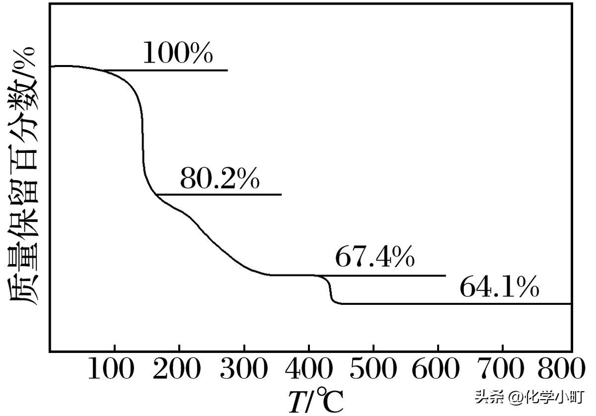 高考化学计算题总没思路?学会这3步轻松拿分