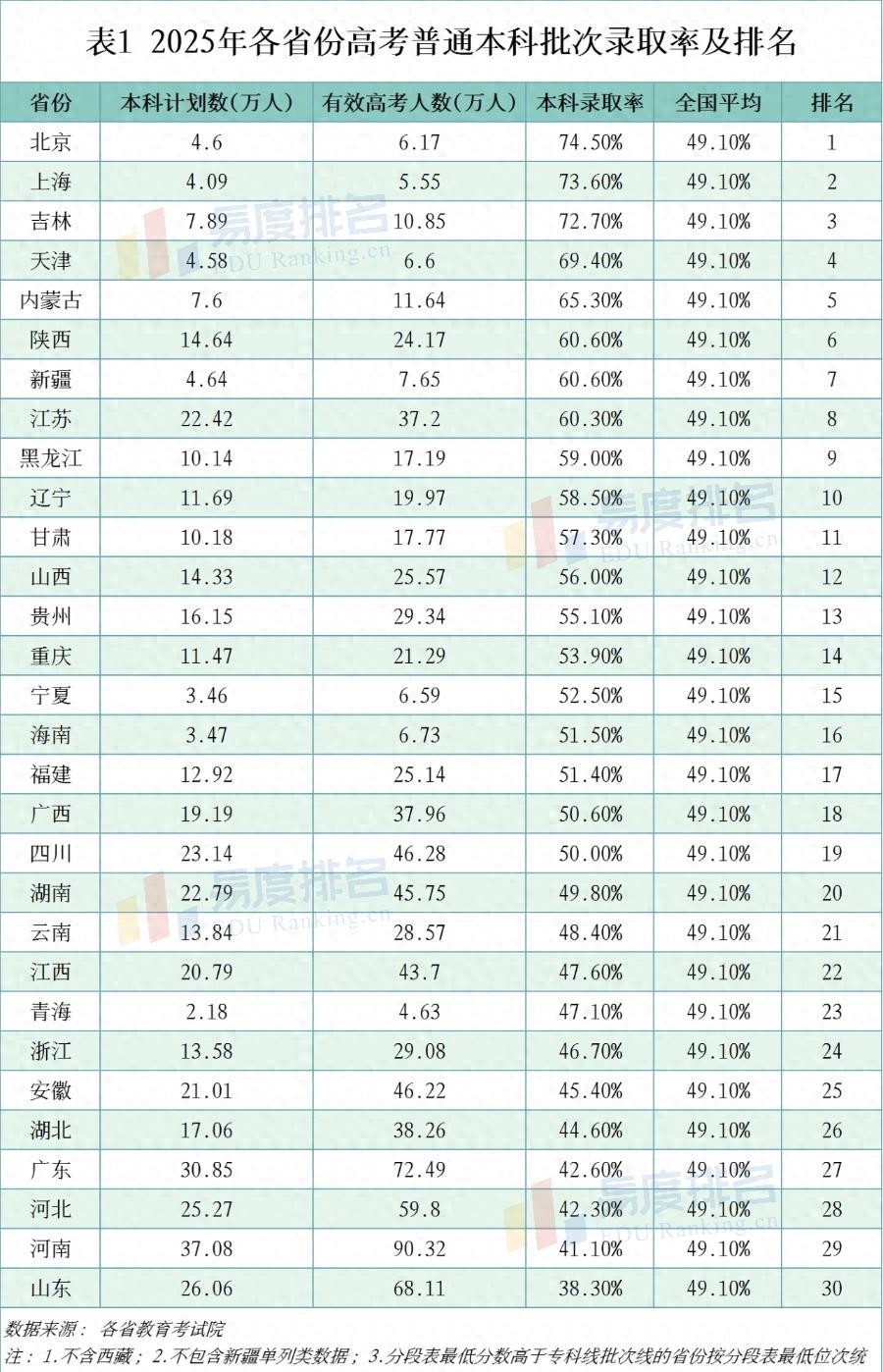 2026 届高考新变化及提分要点，这些规则你得知道