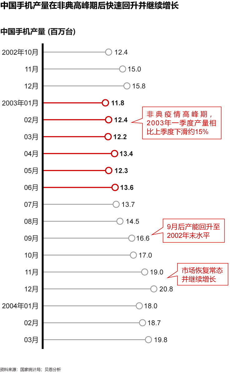 疫情危机下,科技企业如何借势数字化转型
