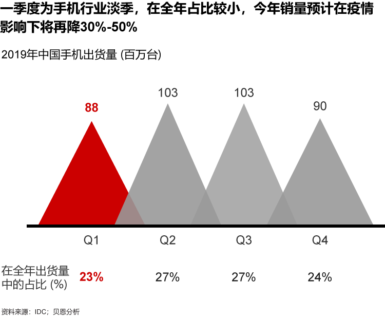 疫情危机下,科技企业如何借势数字化转型